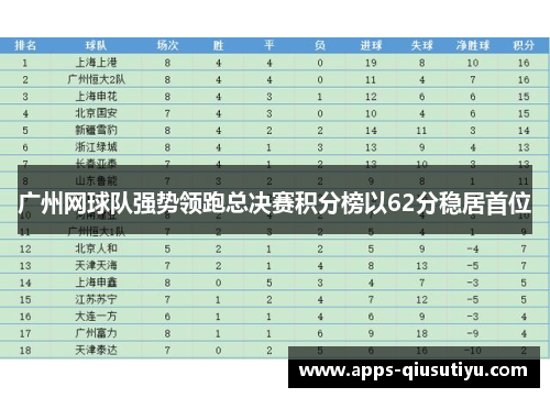 广州网球队强势领跑总决赛积分榜以62分稳居首位