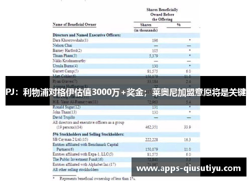 PJ：利物浦对格伊估值3000万+奖金；莱奥尼加盟意愿将是关键